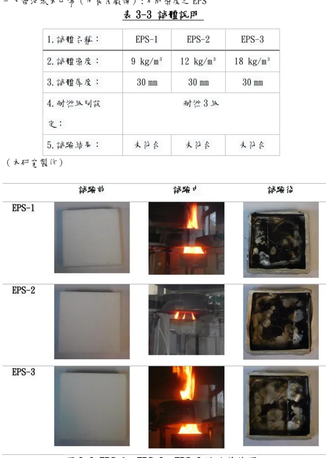 表 3-3 試體說明    
