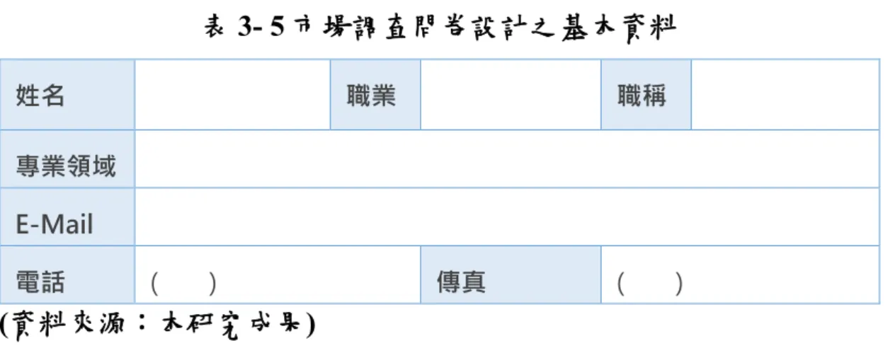 表 3- 5 市場調查問卷設計之基本資料  姓名  職業  職稱  專業領域    E-Mail  電話  (        )  傳真  (        )  (資料來源：本研究成果)  2