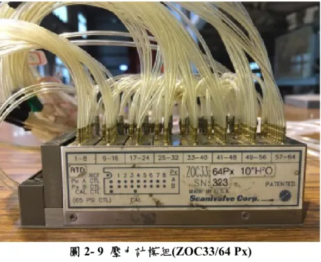 圖 2- 9  壓力計模組(ZOC33/64 Px)  資料來源：本計畫研究人員拍攝 