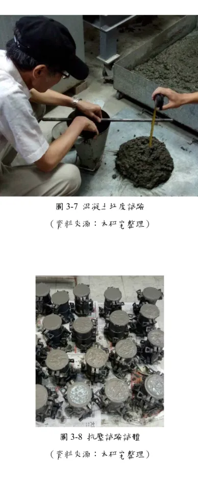圖 3-7  混凝土坍度試驗 