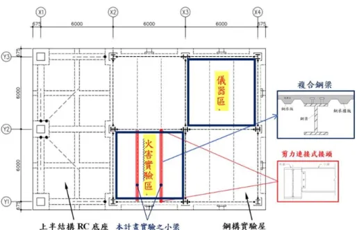 圖 2-2  台南歸仁 ABRI 現地鋼構實驗屋火害實驗示意圖【55】  (本研究整理)  (a)  頂樓之大水桶加載  (b)  燃料用木框架  (c)  火害實驗區內之兩支小梁  (d)  火害實驗前之佈置  圖 2-3 台南歸仁 ABRI 現地鋼構實驗屋火害實驗佈置圖【55】  (本研究整理) 