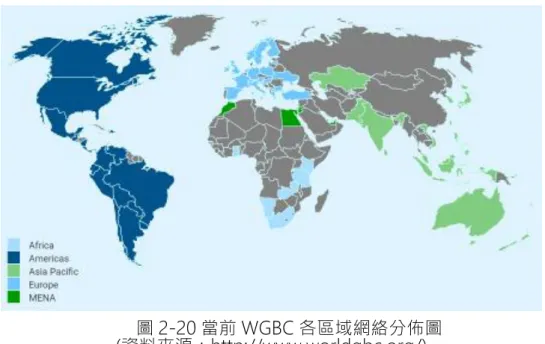 圖 2-20 當前 WGBC 各區域網絡分佈圖  (資料來源：http://www.worldgbc.org/)  各會員國之間的 GBC 網站上的時事、政策或目標整理如表 4-2 所示，整理 時間為 2017 年 6 月，但因語言、網站存在與否與資訊不對稱等原因，部分會員 國的資訊不盡完全。  表 2-3