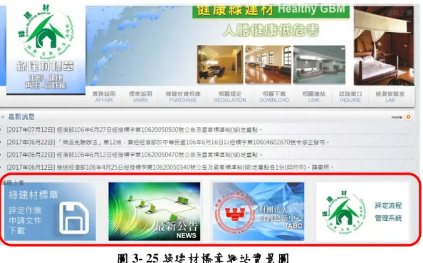 圖 3- 26 綠建材標章核可案件公告網站圖 