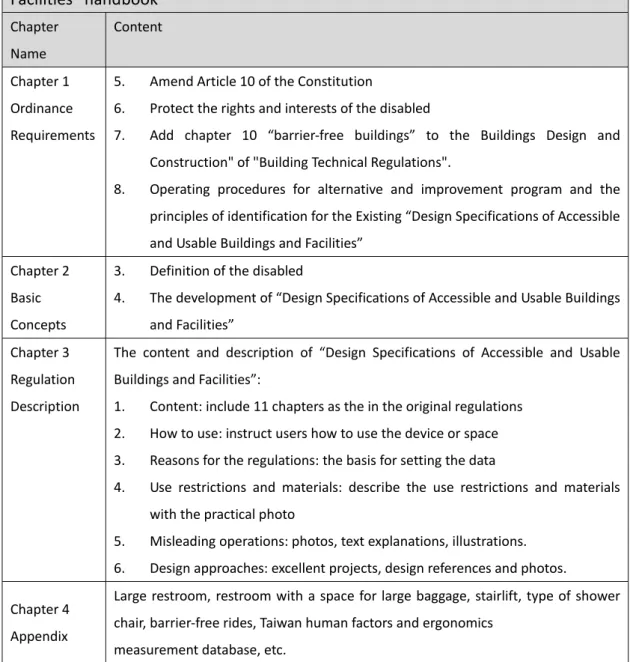 Table 1 the chapter structure of the “Design Specifications of Accessible and Usable  Buildings and Facilities” handbook 