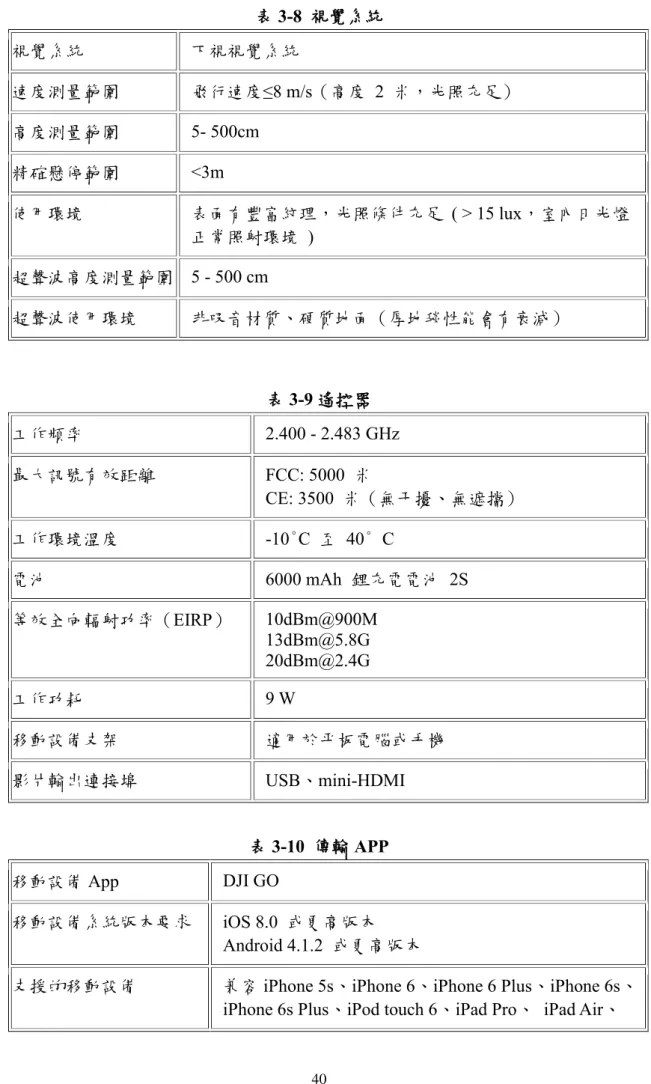 表 3-8  視覺系統  視覺系統  下視視覺系統  速度測量範圍  飛行速度≤8 m/s（高度  2  米，光照充足）  高度測量範圍  5- 500cm  精確懸停範圍  <3m  使用環境  表面有豐富紋理，光照條件充足  ( > 15 lux，室內日光燈 正常照射環境  )  超聲波高度測量範圍  5 - 500 cm  超聲波使用環境  非吸音材質、硬質地面（厚地毯性能會有衰減）  表 3-9 遙控器  工作頻率  2.400 - 2.483 GHz  最大訊號有效距離  FCC: 5