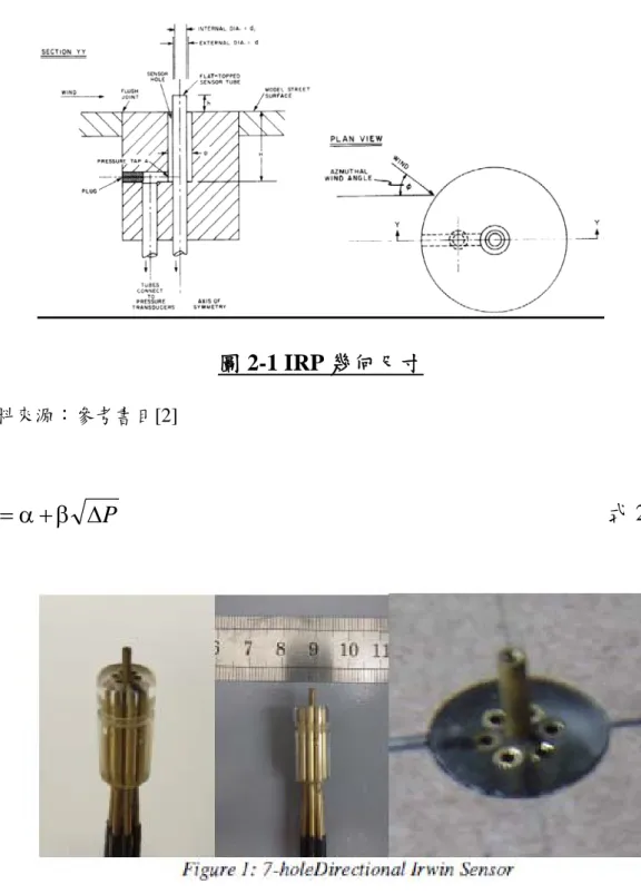 圖 2-2 Directional Irwin Probe  資料來源：參考書目[11]