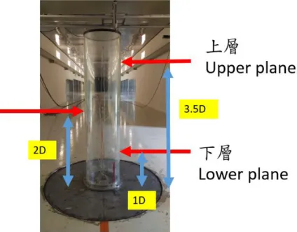 圖 4-3 方柱模型壓力孔位置示意圖 