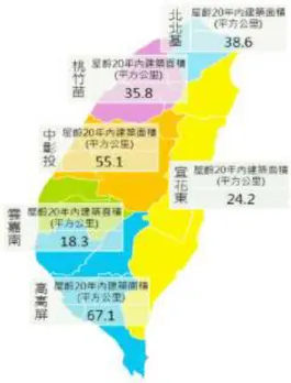 圖 1-4  台灣地區屋齡 20 年以內之建築面積分布圖  (資料來源：內政部營建署(資訊室)，2013。台灣建築面積統計，台經 院整理)  圖 1-5 為臺灣本島建築屋頂太陽能光電預估裝置量及累積裝置量之比較。 由圖 1-5 可得知，目前太陽光電之裝置量仍有很大提升空間，因此可預期未來 在政策推廣上，建築屋頂仍為太陽能光電裝設推動的主軸項目。  圖 1-5  臺灣本島建築屋頂太陽能光電預估裝置量及累積裝置量  (資料來源：本研究整理)  然而臺灣位處颱風潛在路徑區域，由中央氣象局資料統計顯示，每年平均