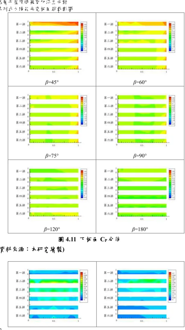 圖 4.11  下板面 C P 分佈  (資料來源：本研究繪製) 