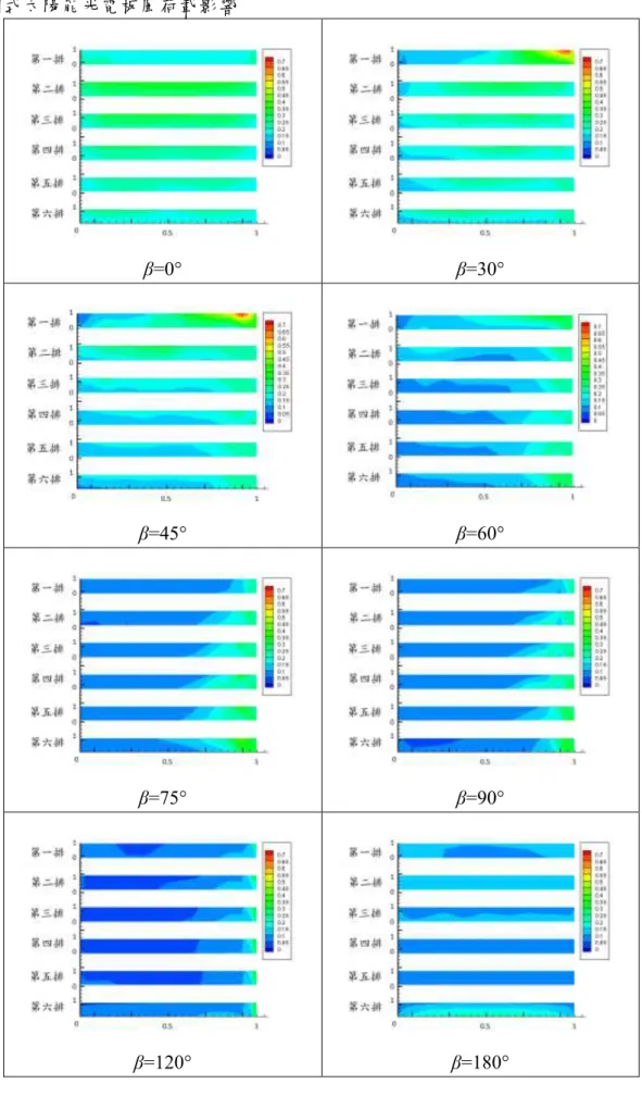 圖 4.13 下板面 C P ’分佈 