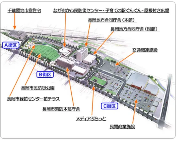 圖 3- 9 長岡市民防災公園與鄰近公共設施關係示意圖  （資料來源：長岡市役所）  表 3- 43 長岡市民防災公園概要表  長岡市民防災公園（新潟縣長岡市）  地區防災據點  災害地區  新潟縣中越地震  公園概要  ・  面積:3.0 公頃  ・  開園:2010 年  ・  所在地:長岡市千歳  1  丁目他 ・  管理單位:長岡市公園綠地課  防災關聯設施  ・  入口形態（防災規劃）  ・  外圍形態（防災規劃）  ・  園路・廣場（防災規劃）  ・  直升機停機坪（多用途廣場 9000 平方米