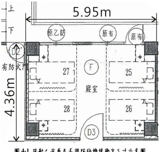 圖 4-1  現勘之安養及長照服務機構寢室尺寸示意圖 