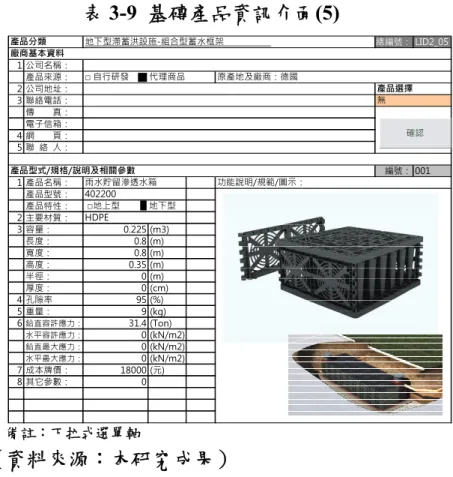 表 3-9  基磚產品資訊介面(5)  總編號： LID2_05 1 公司名稱： 產品來源： 2 公司地址： 3 聯絡電話： 傳        真： 電子信箱： 4 網        頁： 5 聯  絡  人： 編號： 001 1 產品名稱： 產品型號： 產品特性： 2 主要材質： 3 容量： 0.225 (m3) 長度： 0.8 (m) 寬度： 0.8 (m) 高度： 0.35 (m) 半徑： 0 (m) 厚度： 0 (cm) 4 孔隙率 95 (%) 5 重量： 9 (kg) 6 鉛直容許應力： 31.