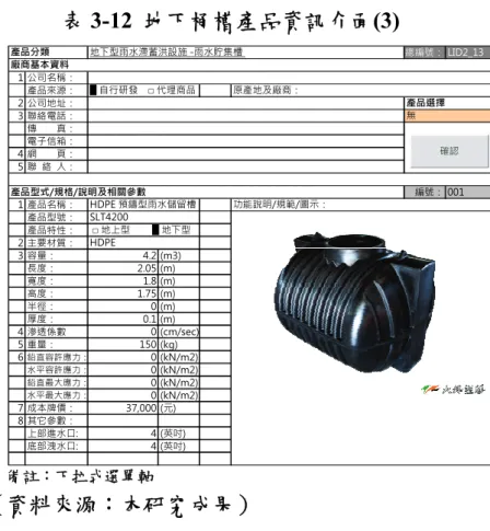 表 3-12  地下桶槽產品資訊介面(3)  總編號： LID2_13 1 公司名稱： 產品來源： 2 公司地址： 3 聯絡電話： 傳        真： 電子信箱： 4 網        頁： 5 聯  絡  人： 產品型式/規格/說明及相關參數 編號： 001 1 產品名稱： 產品型號： 產品特性： 2 主要材質： 3 容量： 4.2 (m3) 長度： 2.05 (m) 寬度： 1.8 (m) 高度： 1.75 (m) 半徑： 0 (m) 厚度： 0.1 (m) 4 滲透係數 0 (cm/sec) 5 