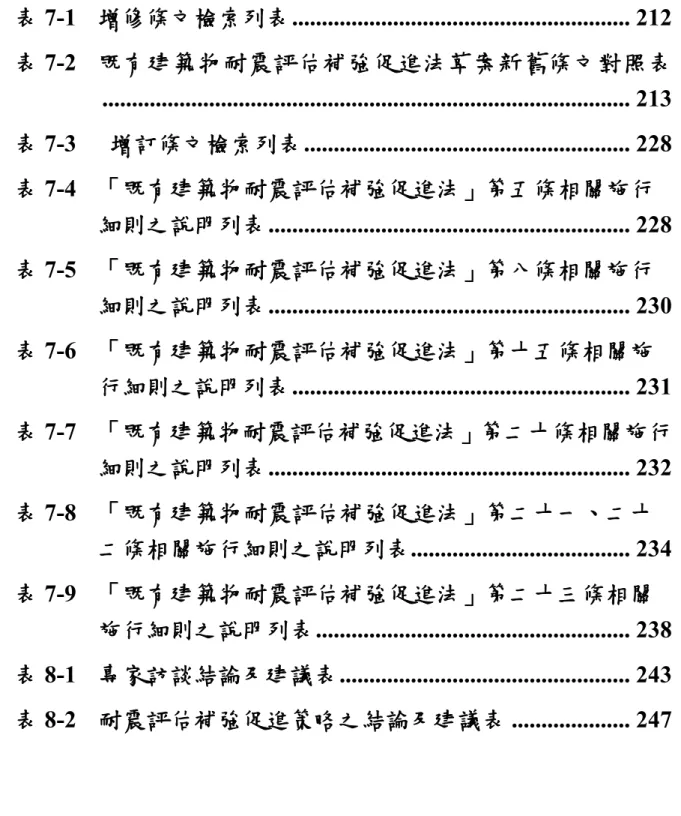 表 7-1    增修條文檢索列表 ......................................................... 212 表 7-2    既有建築物耐震評估補強促進法草案新舊條文對照表  ........................................................................................