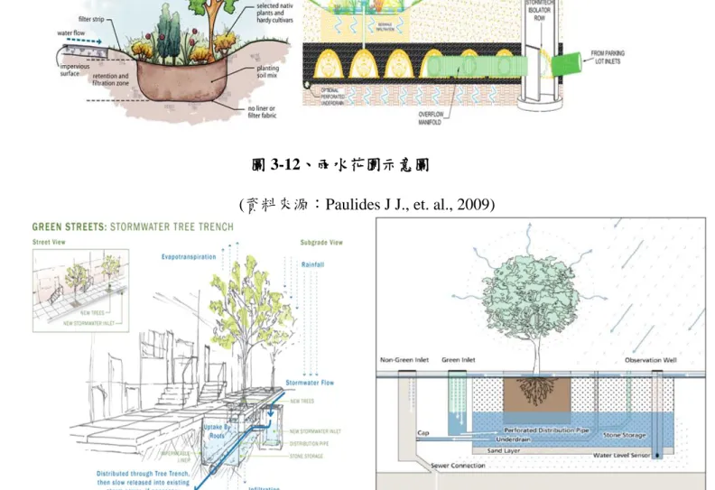 圖 3-13、雨水樹溝示意圖 