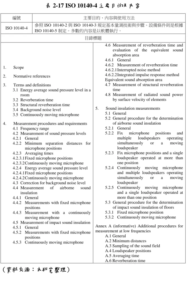 表 2-17 ISO 10140-4 主要目的及內容 