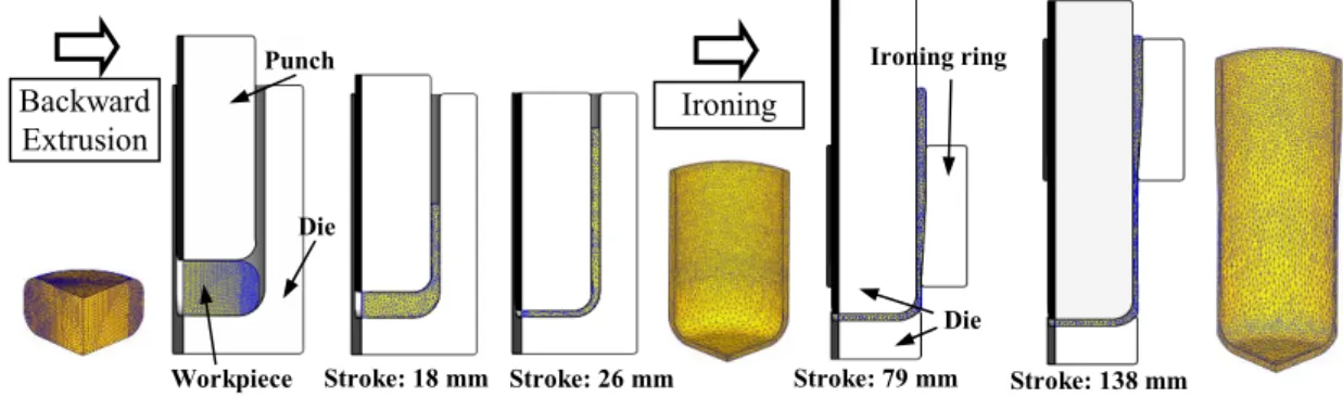 Fig. 9.  Manufacturing simulation of the backward cup extrusion and the can ironing processes