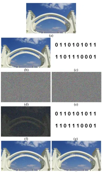 Figure 7. Experimental results with shares no  attack suffered, (a) Original secret image 