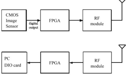 Fig. 1. Schematic diagram of the imager and wireless module in the medicine-jet capsule.