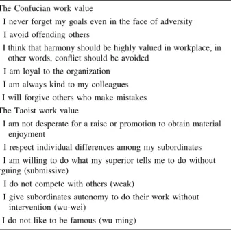 Table 1 Confirmatory factor analysis for the Chinese Confucian and Taoist work values scale