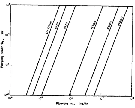 FIG.  13.  Outlet  temperature  vs  mass  flowrate. 