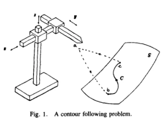 Fig.  1.  A contour following problem. 