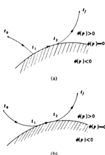 Fig. 2.  Three-segment  manipulator motion, t ,   =  entry time,  f2  =  exit time. 