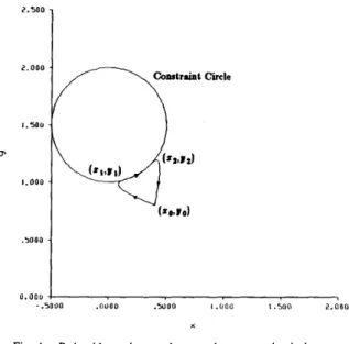 Fig.  3.  Path with discontinuous slopes at the entry and  exit times.  Fig. 4.  Path with continuous slopes at the entry and exit times