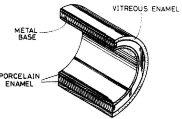 Fig. I. Schematic of enameled  heat exchanger tube. 