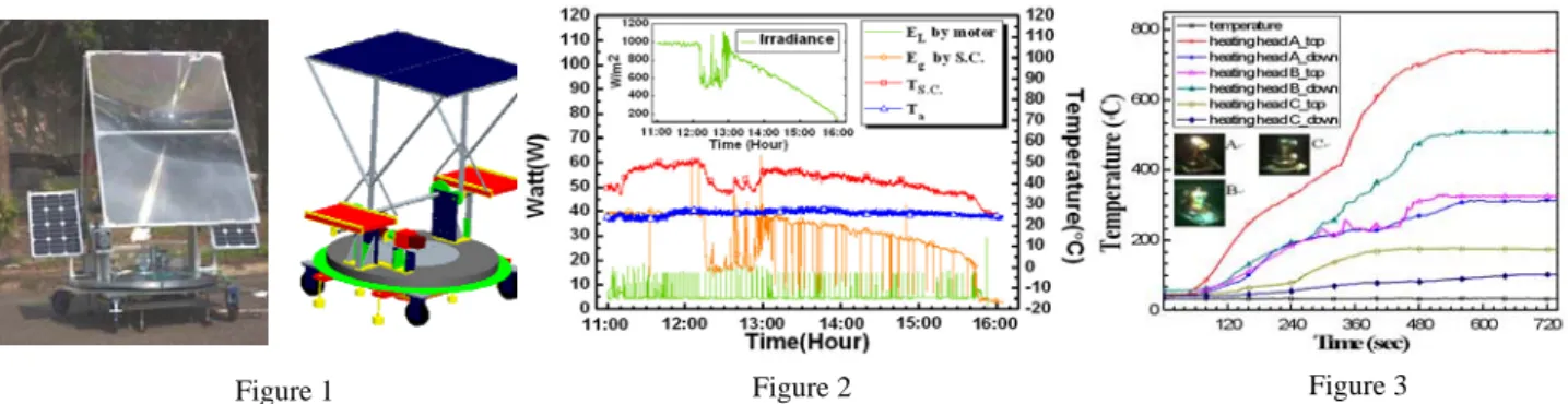 Figure 1  Figure 2  Figure 3 
