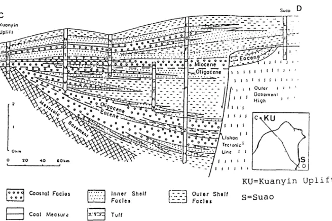 Fig.  2.  Cross  section  of  the  Hsuehshan  Trough  showing  a  typical  half-grabcn  morphology