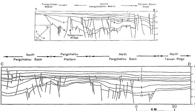 Fig. 4.  Dip  and  strike  profiles  across  the  East  China  Sea  shelf near  Taiwan  exhibit  the  typical  rifting  features  of  high-angle  normal  faults  and  half-grabens