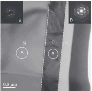Fig. 1 Bright ﬁeld TEM micrograph of as-deposited thin-ﬁlm structure comprising Cu ﬁlm and Si substrate.