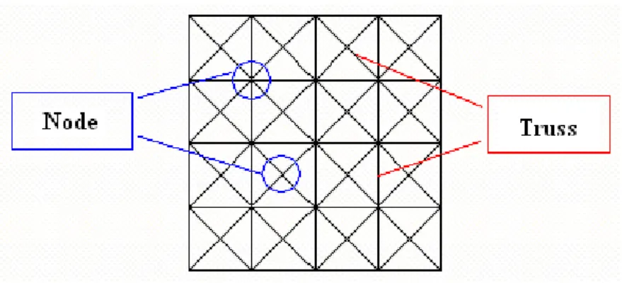 Fig. 1 Design domain of the ground structure 