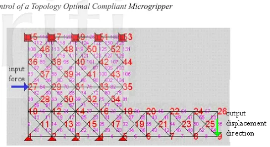 Fig. 3 The process for solving the optimization problem. 