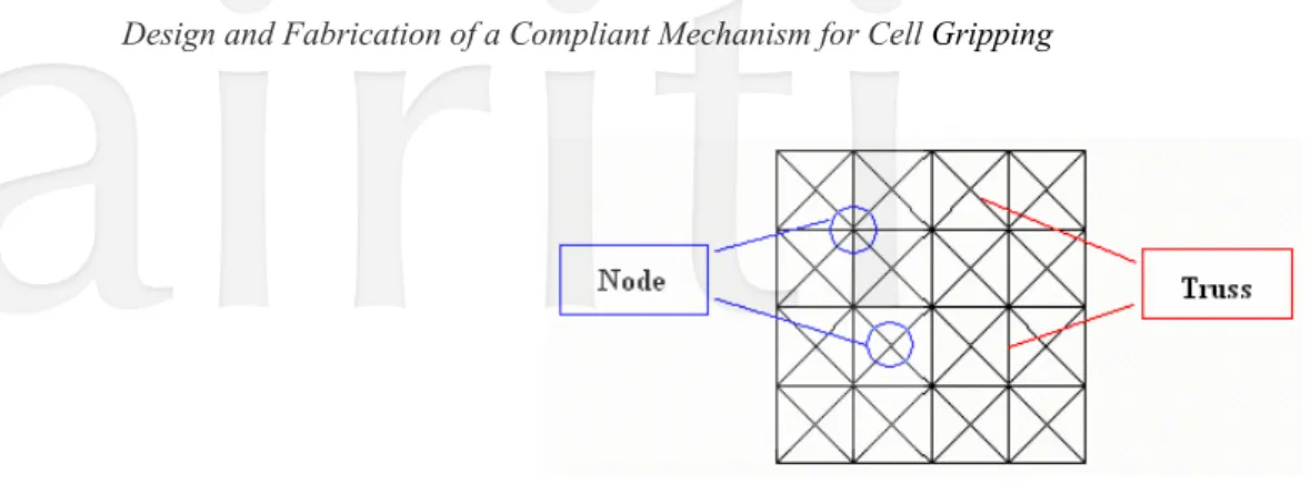 Figure 2. Scheme of design domain 