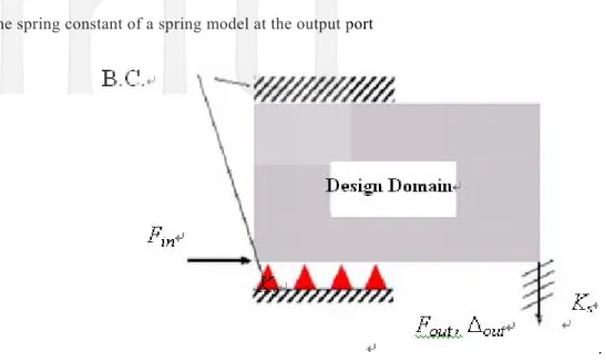 Figure 4.    The Symmetric Half View of the Design Domain and Problem Specifications 