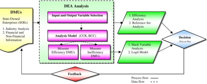 Fig. 1. The process in the model base.