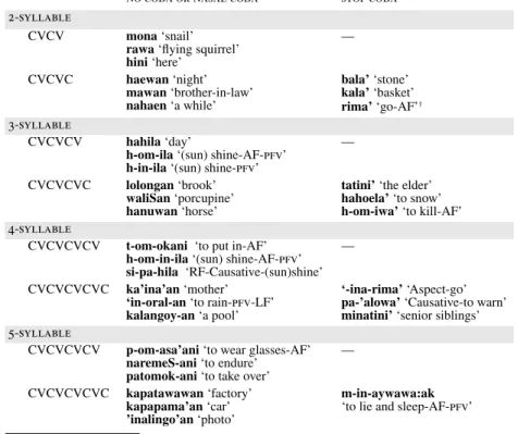 TABLE 1. WORDLIST OF 34 LEXICAL ITEMS