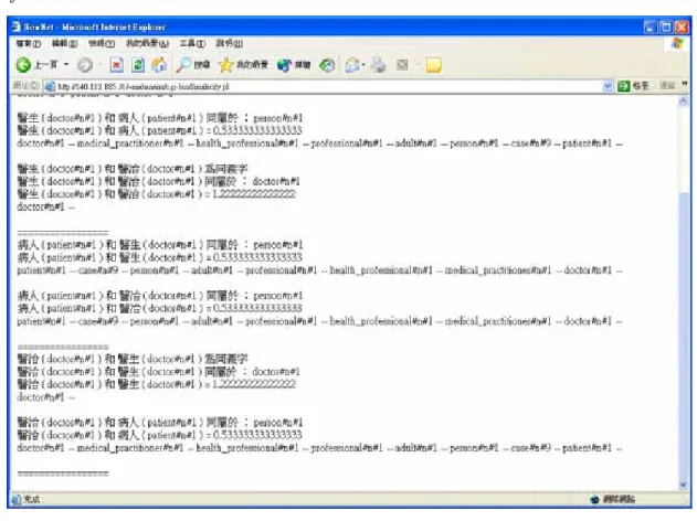 圖 9.  輸入中文用雙語辭典轉換成英文再用 Wordnet 找出詞的語意關係得到的結 果 