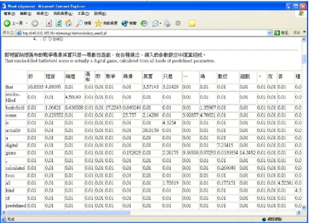 圖 1 利用部分比對與權值計算得到雙語詞彙對應的過程 