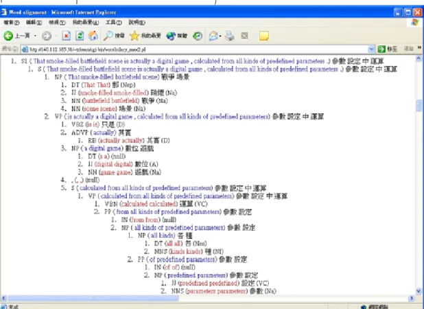 圖 3  利用英文剖析器與中英文詞彙對應關係得到的詞組對應 