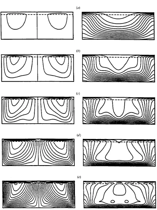 FIGURE  8. As figure 4 but  for  2  =  0.1  with  A$  =  0.5 and  AT  =  0.1. 
