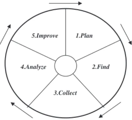 Fig. 1. A benchmarking wheel.