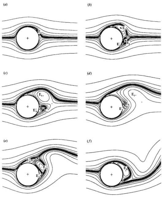 FIGURE  4. Patterns of  instantaneous streamlines  for  Re  =  3000,  a  = 1  :  (a)  t = 1,  ( b )   3,  (c)  5, 