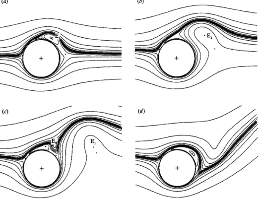 Figure 6  ( a )   shows the existence of the first upper vortex, the vortex  E,,  and a small  nearby vortex in the lower wake