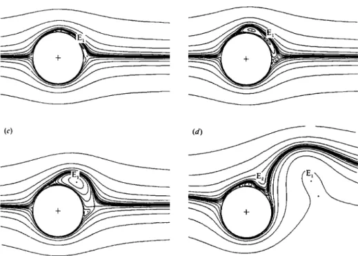 FIGURE  8. Patterns of instantaneous  streamlines  for Re  =  20000.  a  =  1.5: ( a )   t  =  2, (6)  4,  ( c )   6,  ( d )   10