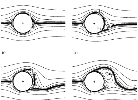 FIGURE  9.  Patterns  of  instantaneous streamlines for  Re  =  lo5,  a = 1  :  (a)  t  =  2,  ( 0 )   4,  ( c )   6,  ( d )   8