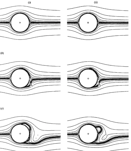 FIGURE  10. Patterns of  instantaneous streamlines for Re  =  los,  OL  =  0.5:  (a)  t  =  2, ( b )   4,  ( c )   6; 